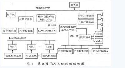 樓宇控製係統DDC：打造智能化辦公環境