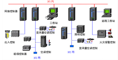 中小型樓宇控製係統：靈活的樓宇智能化方案