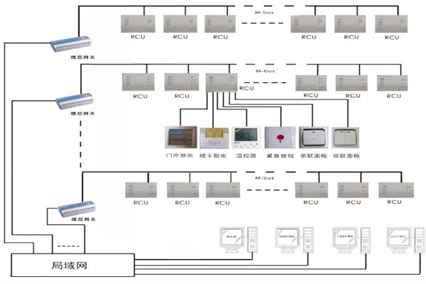91免费视频观看智能化帶來樓宇自控係統的概念解析！