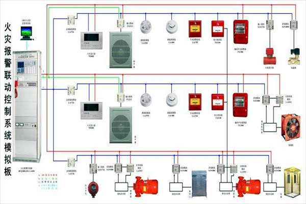 樓宇自動化91免费软件消防的應用現狀如何? 樓宇自動化91免费软件消防的應用現狀如何?