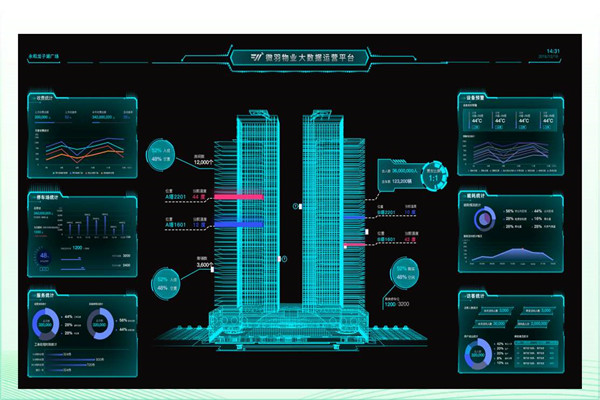 建築能耗形勢嚴峻，樓宇智能化廣受關注！