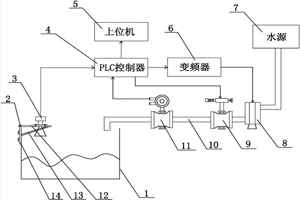 樓宇自控係統中給排水係統的組織架構 樓宇自控係統中給排水係統的組織架構