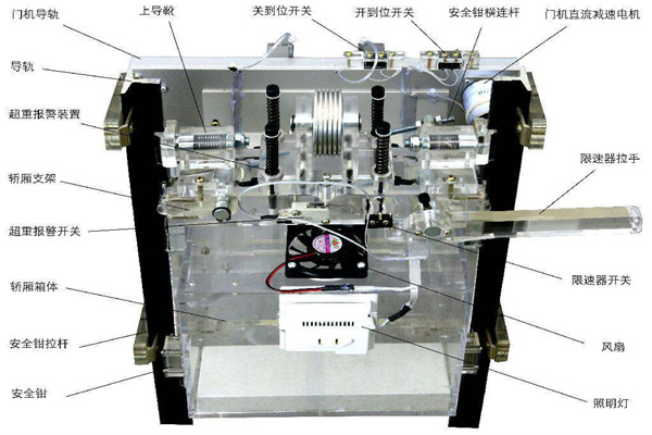 樓宇智能化係統如何在電梯上實現智能控製？