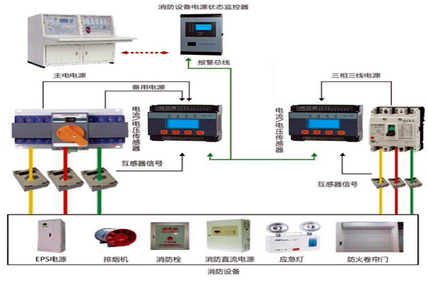 樓宇自動化係統怎樣實現消防安全？