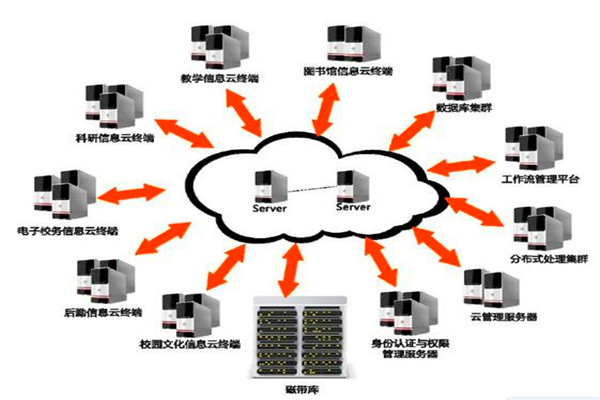 樓宇自動化係統的設計如何實現經濟性？