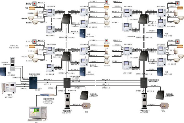 什麽樣的樓宇智能化係統才是比較好的？