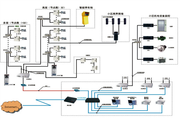 樓宇自動化係統如何檢測智能化工程故障? 樓宇自動化係統如何檢測智能化工程故障?