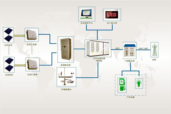 文博單位樓宇智能化係統安全係統的構成！