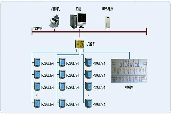 變配電監控係統整體操作模塊的規劃方案！