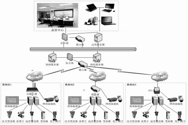 監控中心在熱網監控中有何作用？石文宏來解答！