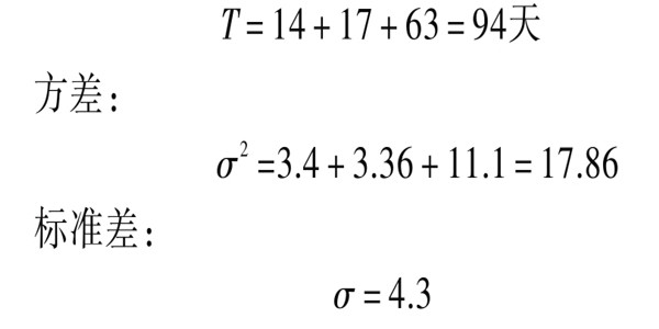 樓宇自控係統項目智能化設計進度控製！