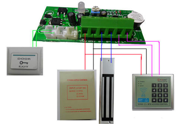 樓宇自控係統的“自控”體現在哪些方麵？