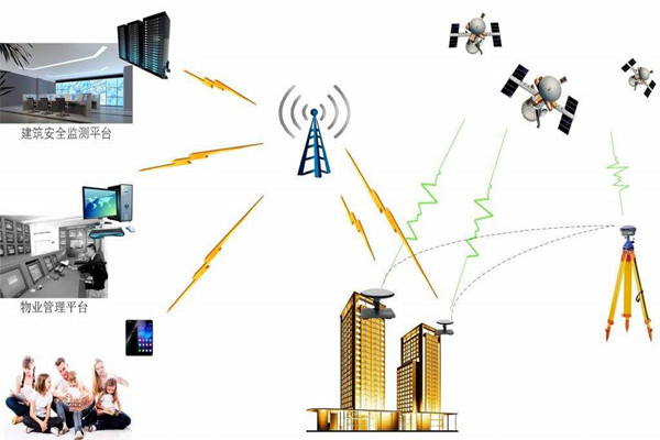 智能樓宇控製係統的節能減排需要物聯網！