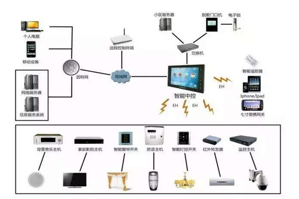 樓宇自控是什麽意思？樓宇自動控製！
