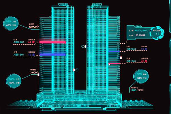 智能樓宇控製係統有哪些特點？