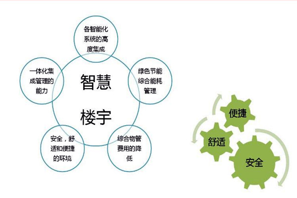 智能樓宇自控係統檢測公司的選擇！