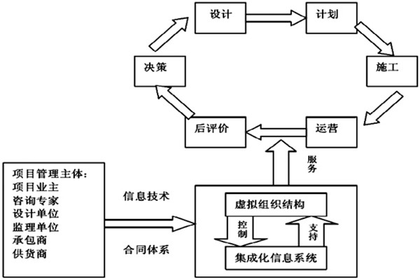樓宇自控係統工程如何實現高效率綜合管理？