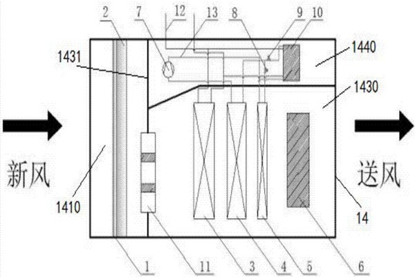 樓宇智能化充分利用新風自然冷源！