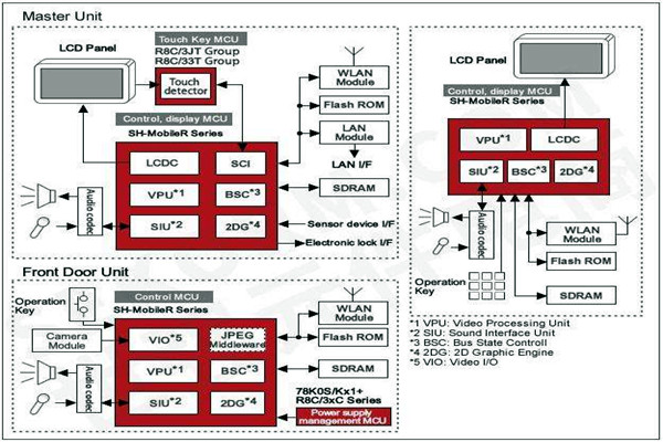 樓宇智能化控製功能的體現！