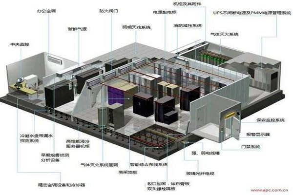 樓宇自控係統的新風與消防！