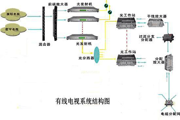 智能樓宇控製係統的信息設施如何搭建完備？