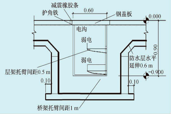 展廳樓宇自控係統的線路布線規劃！