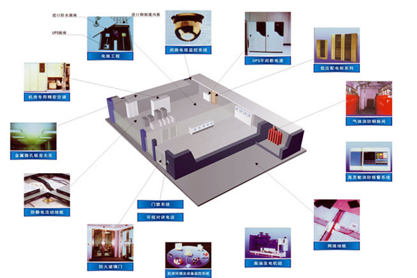 樓宇智能化係統設備管理工作的開展！