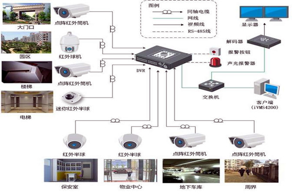 智能樓宇控製係統的規劃驗收控製包括哪幾個部分？