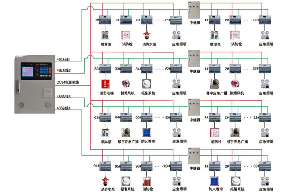 關於智能樓宇控製係統實際應用的探討！