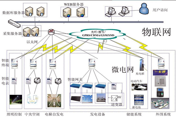 當代醫療機構樓宇自控需完善的重點係統有哪些？