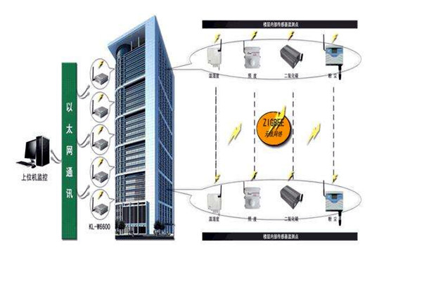 樓宇智能化係統的深化設計階段！
