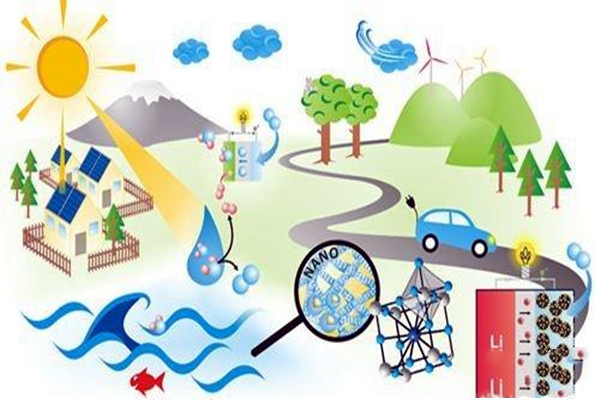 樓宇自控應注重對新能源和新技術的開發！