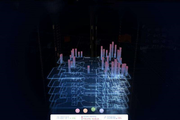 樓宇自動化係統研發的技術要求包括哪些？