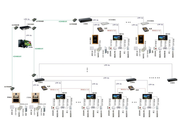 智能樓宇控製係統的軟硬件安裝！