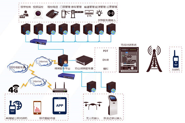 什麽是樓宇自控係統集成？