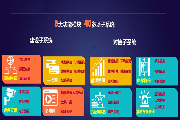 實力與91免费软件並存的智能樓宇自控係統！