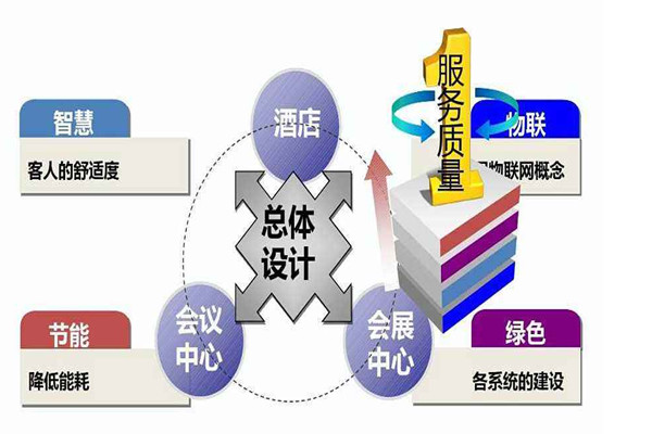 樓宇智能化係統是幹什麽的？