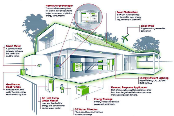 我國智能樓宇自控係統的市場研究行情！
