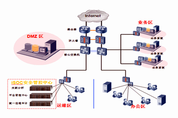 智能樓宇自控係統一體集成的分布化！
