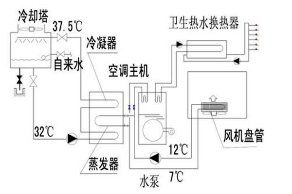 樓宇自動化設計規劃的技術要點！