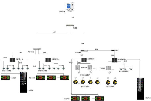 91免费软件型的樓宇自動化係統！