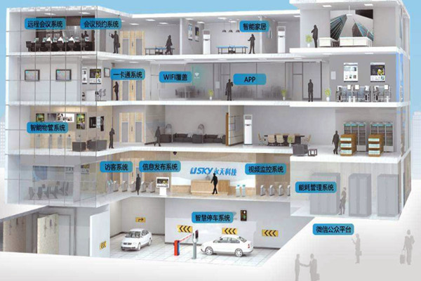 樓宇自動化需要專業技能，同樣需要實踐！