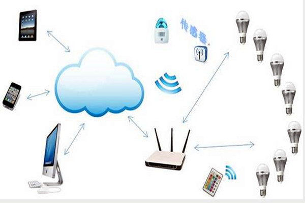 智能樓宇控製係統如何實現智能照明？