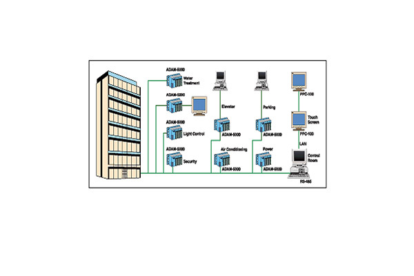 樓宇自動化係統包括哪些內容？