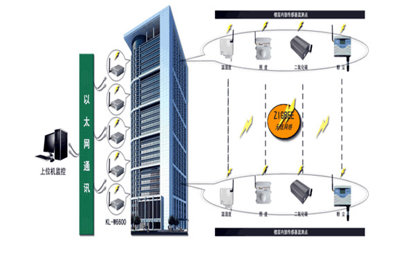 智能樓宇控製係統存在的意義！(圖1)