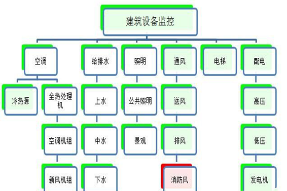 建築設備監控與節能控製係統(圖1) 1-200G11G222149.png