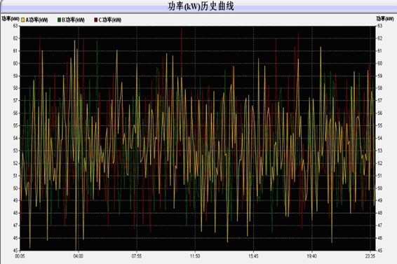 電力監控係統(圖2) 1-200G30T013455.png