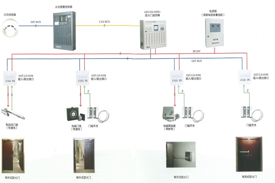 防火門係統(圖1) 1-200G1152R0614.png