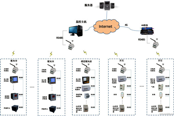 現代化的今天，樓宇自控係統應用的怎麽樣了？
