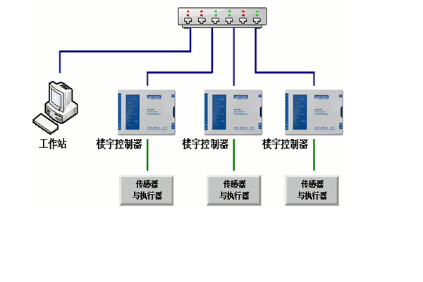 樓宇自控工程對係統的幾點要求！(圖1)